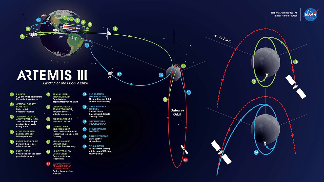 http://nicoland.it/storage/2020/12/Ecco-le-priorita-scientifiche-della-NASA-per-le-missioni-Artemis.jpg