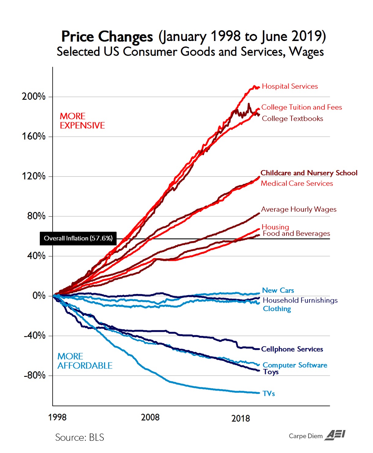 Net Worth Benchmarks - inflazione dei costi di input