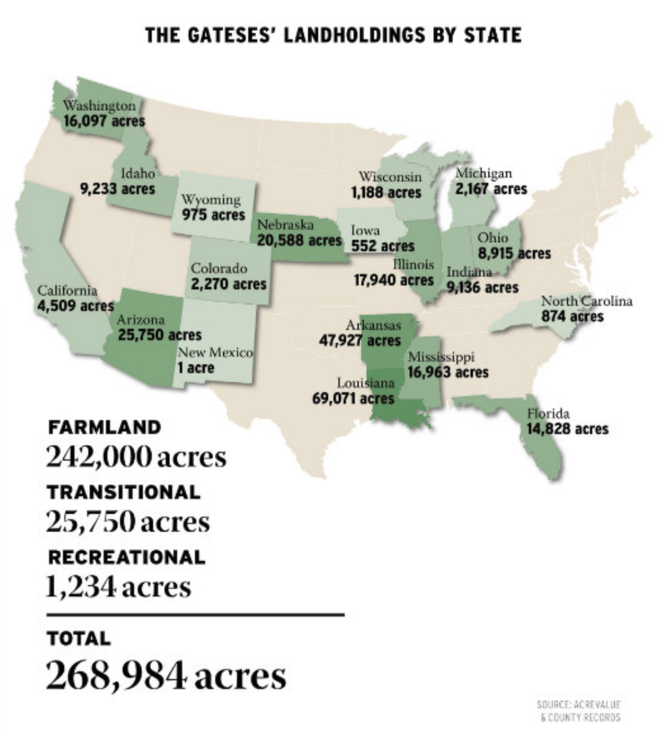Totale proprietà di terreni agricoli di Bill Gates per acri e dove in America